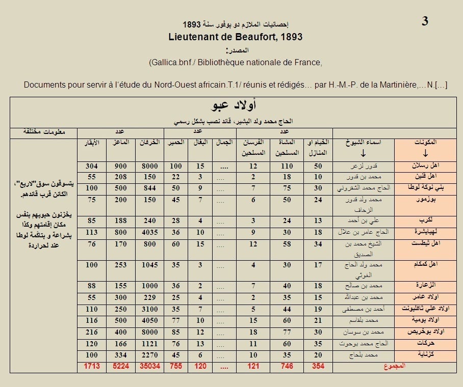     معلومات دوبوفور
